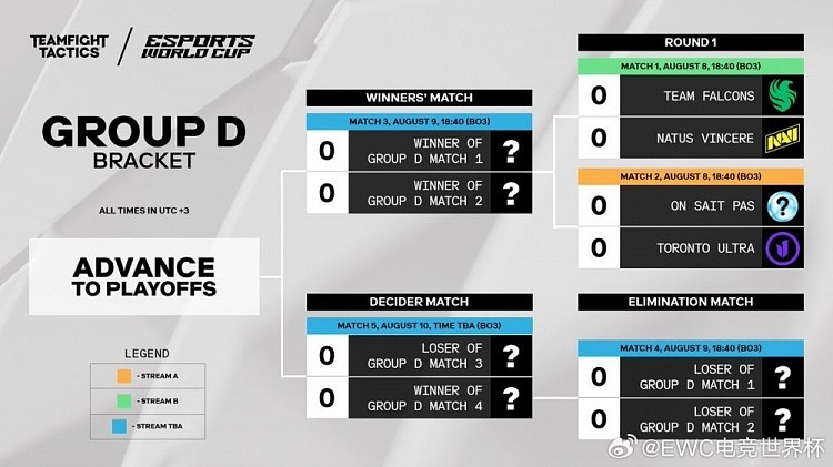 EWC电竞世界杯云顶之弈赛程公布：8月8日小组赛正式打响 - 4