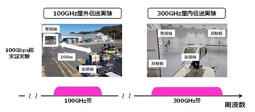 NTT、DOCOMO、NEC 联手富士通，日本实现亚太赫兹频段的超高速传输 - 2