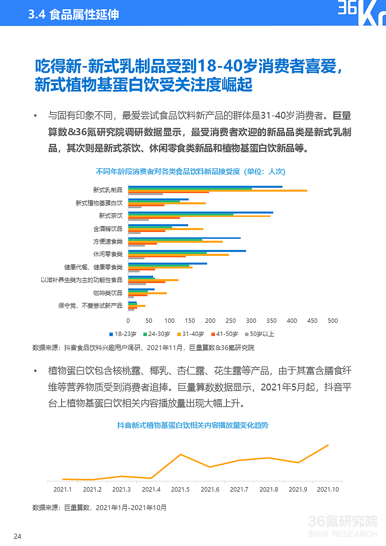 36氪研究院 | 2021中国新锐品牌发展研究-食品饮料报告 - 27