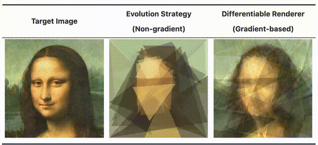 AI用50个三角形画出抽象版蒙娜丽莎，有股后现代的感觉了：谷歌大脑出品 - 11