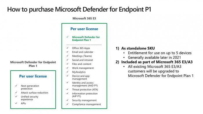 Microsoft Defender for Endpoint P1发布：更亲民的企业终端安全计划 - 2