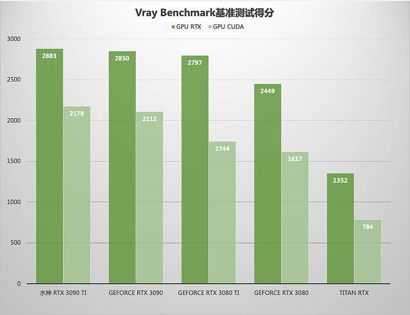 【IT之家评测室】iGame GeForce RTX 3090 Ti 水神显卡首发体验：傲视 RTX 30 显卡，暴打 TITAN RTX - 31