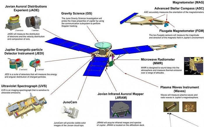 Juno-Schematic-Scientific-Instruments.jpg