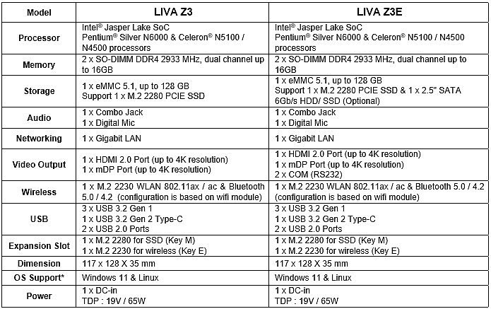 ECS 推出 LIVA Z3 / Z3E 迷你主机：搭载英特尔芯片，最高 16GB DDR4-2933 内存 - 3