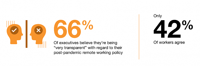 Executives-believe-theyre-being-transparent-employees-disagree.png