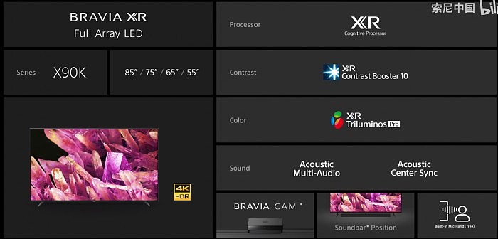 索尼2022旗舰电视发布，多声道屏幕声场技术，8K Mini LED - 11
