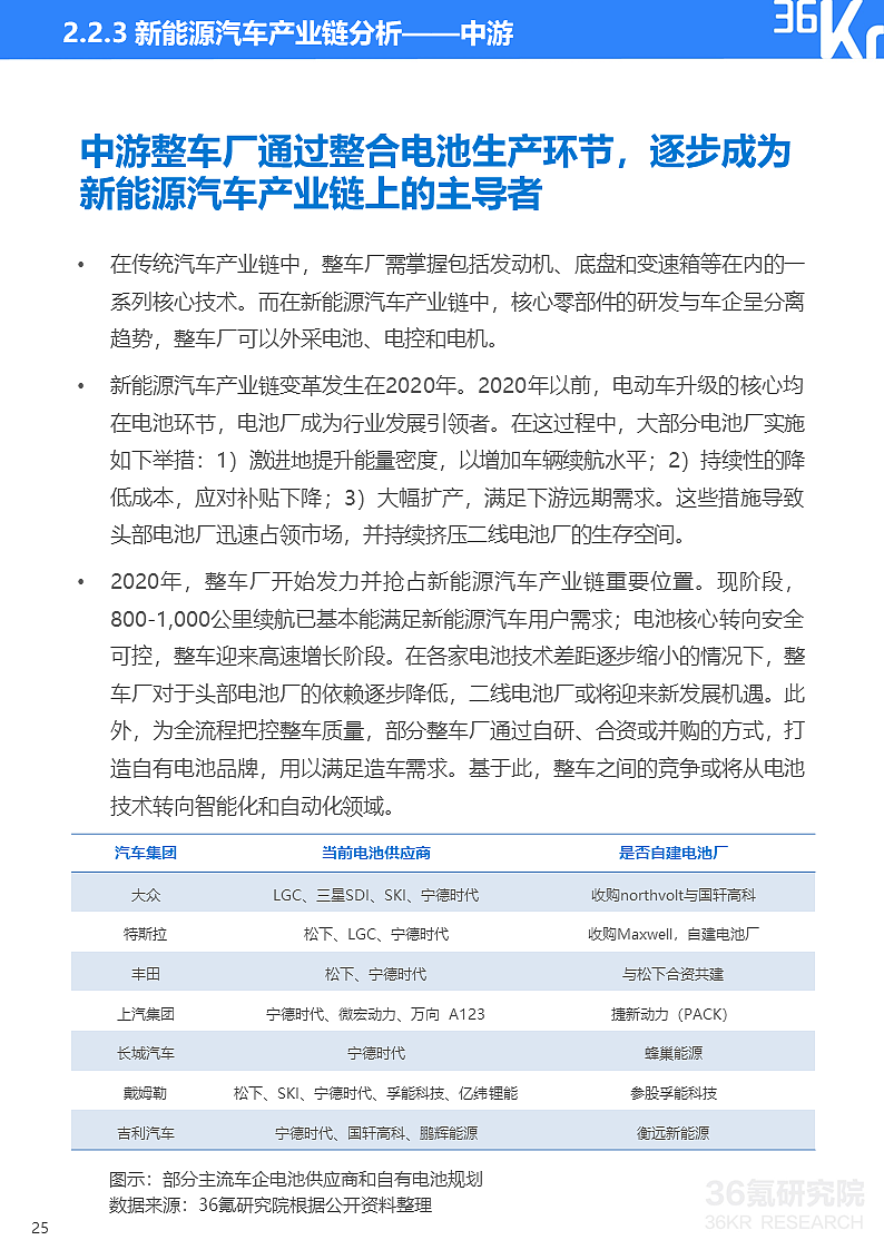 36氪研究院 | 2021年中国出行行业数智化研究报告 - 34