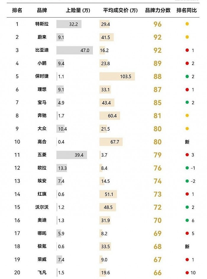 奥迪电动车，折戟在中国 - 8