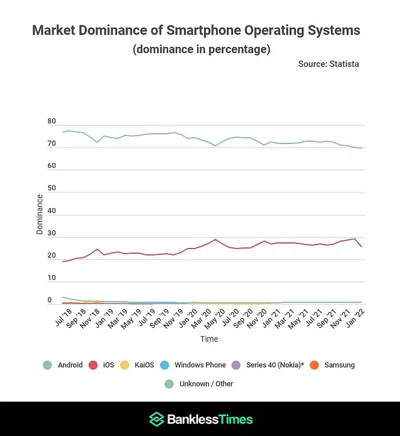 market-dominance-of-smartphone-operating-systems.webp