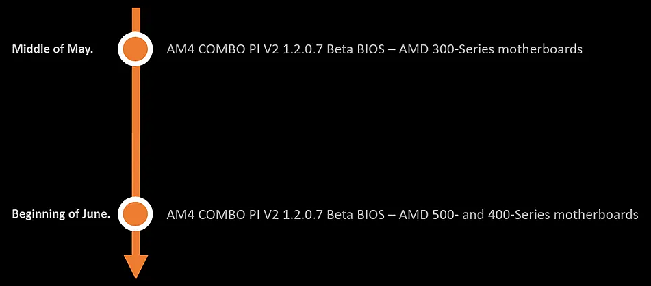微星宣布 5 月中旬发布新 BIOS，300 系列主板支持 AMD Zen3 架构处理器 - 2