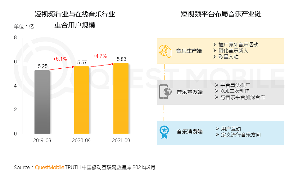 QuestMobile发布《2021中国移动互联网秋季大报告》 - 39