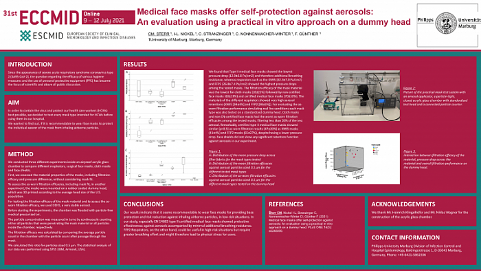 Medical-Face-Masks-Offer-Self-Protection-Against-Aerosols-777x437.png