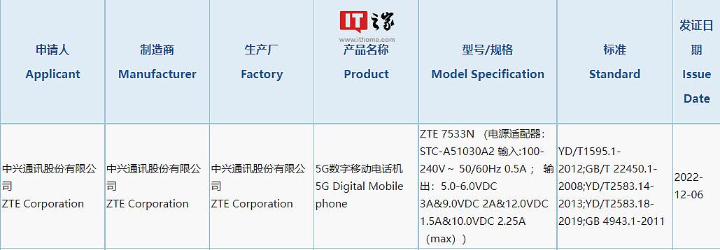 中兴 7533N 5G 新机通过 3C 认证，支持 22.5W 充电 - 1