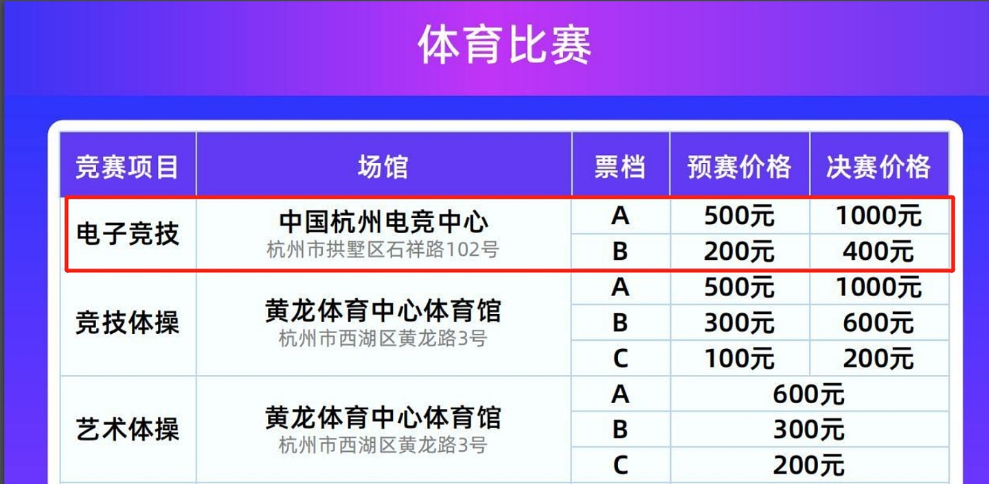 亚运会票务信息：电子竞技项目决赛A档价格1000元 B档只需400元 - 1