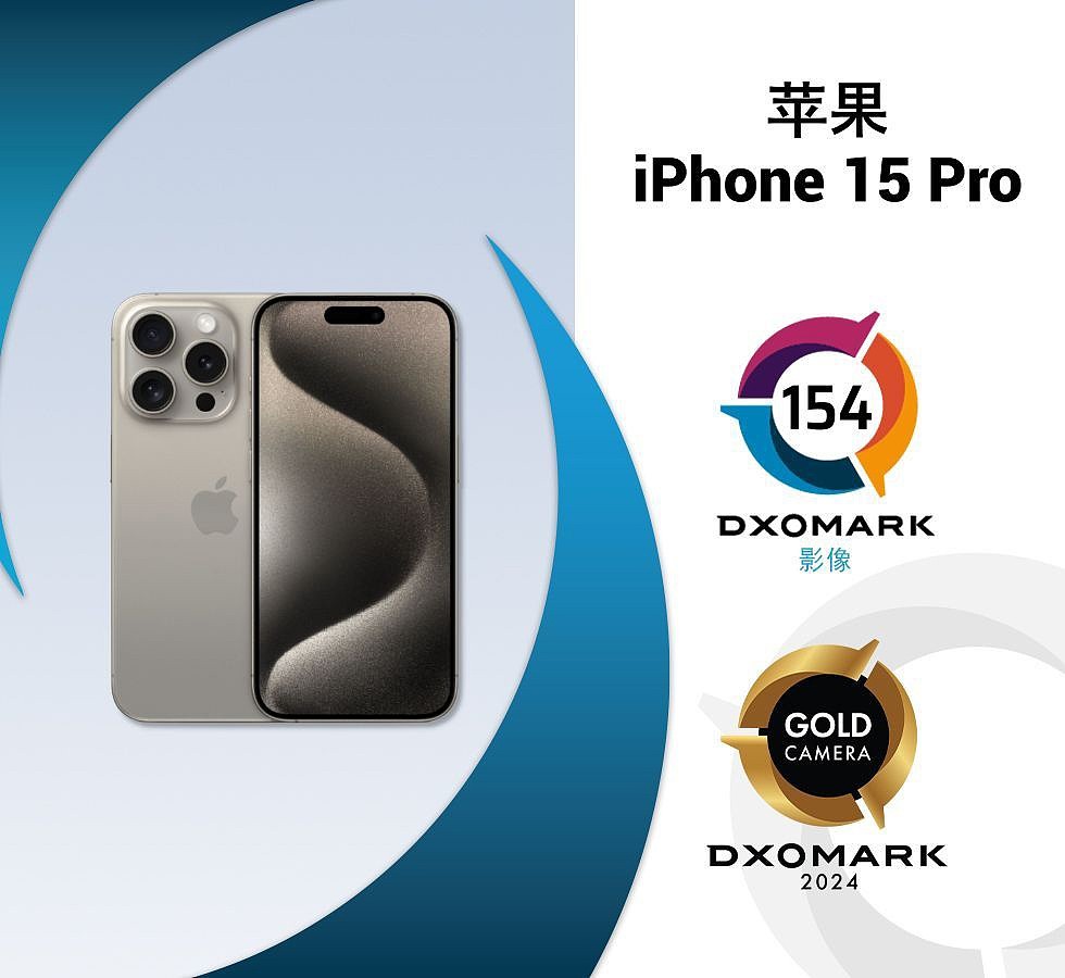 苹果 iPhone 15 Pro DXOMARK 影像测试结果出炉：总分 154，位列第二名 - 1