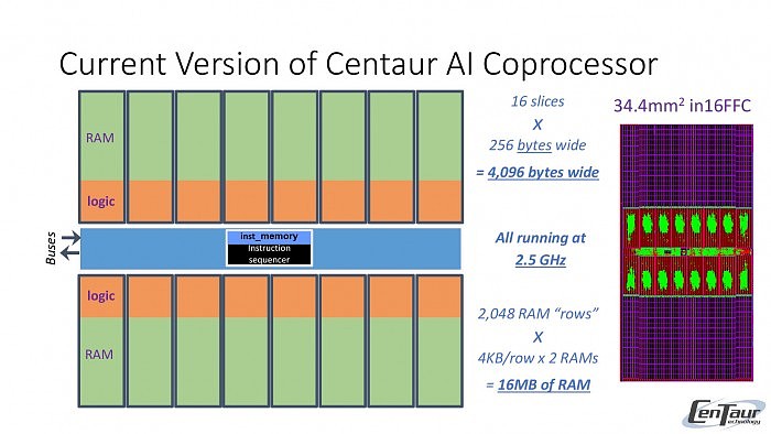 威盛作价1.25亿美元将Centaur x86业务部门转手给英特尔 - 2
