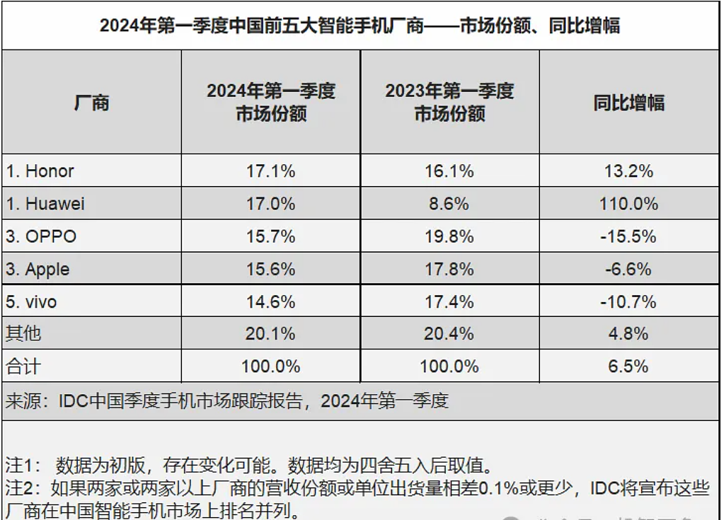 表格描述已自动生成