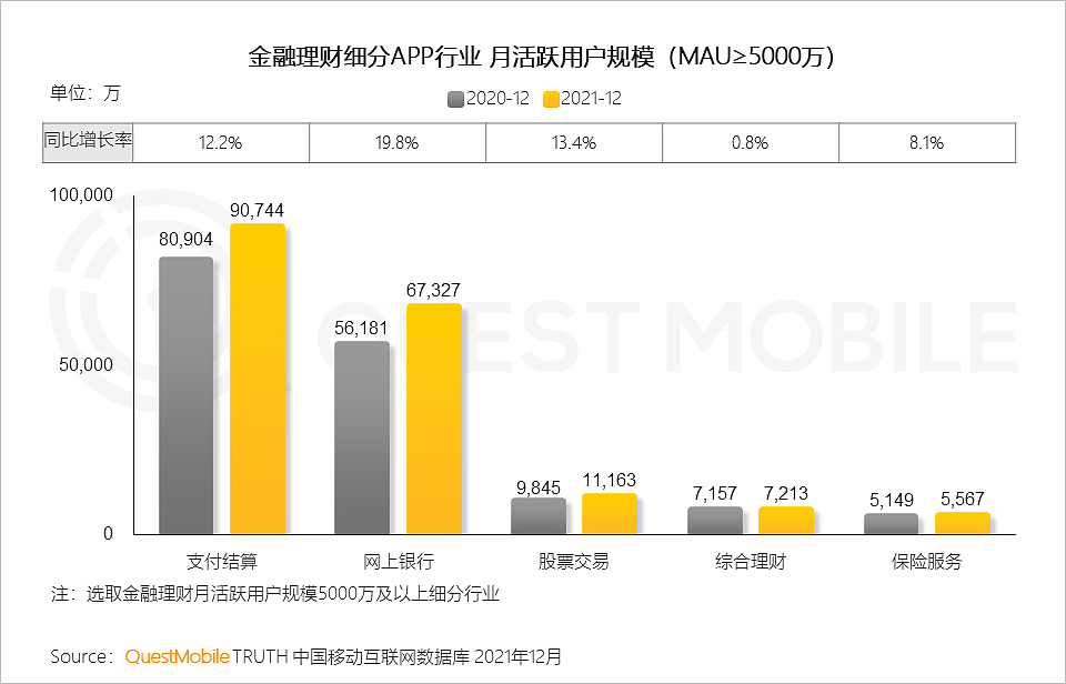 QuestMobile2021中国移动互联网年度大报告：社交、购物、视频及金融四大行业用户超10亿，短视频总时长占比增至26% - 79