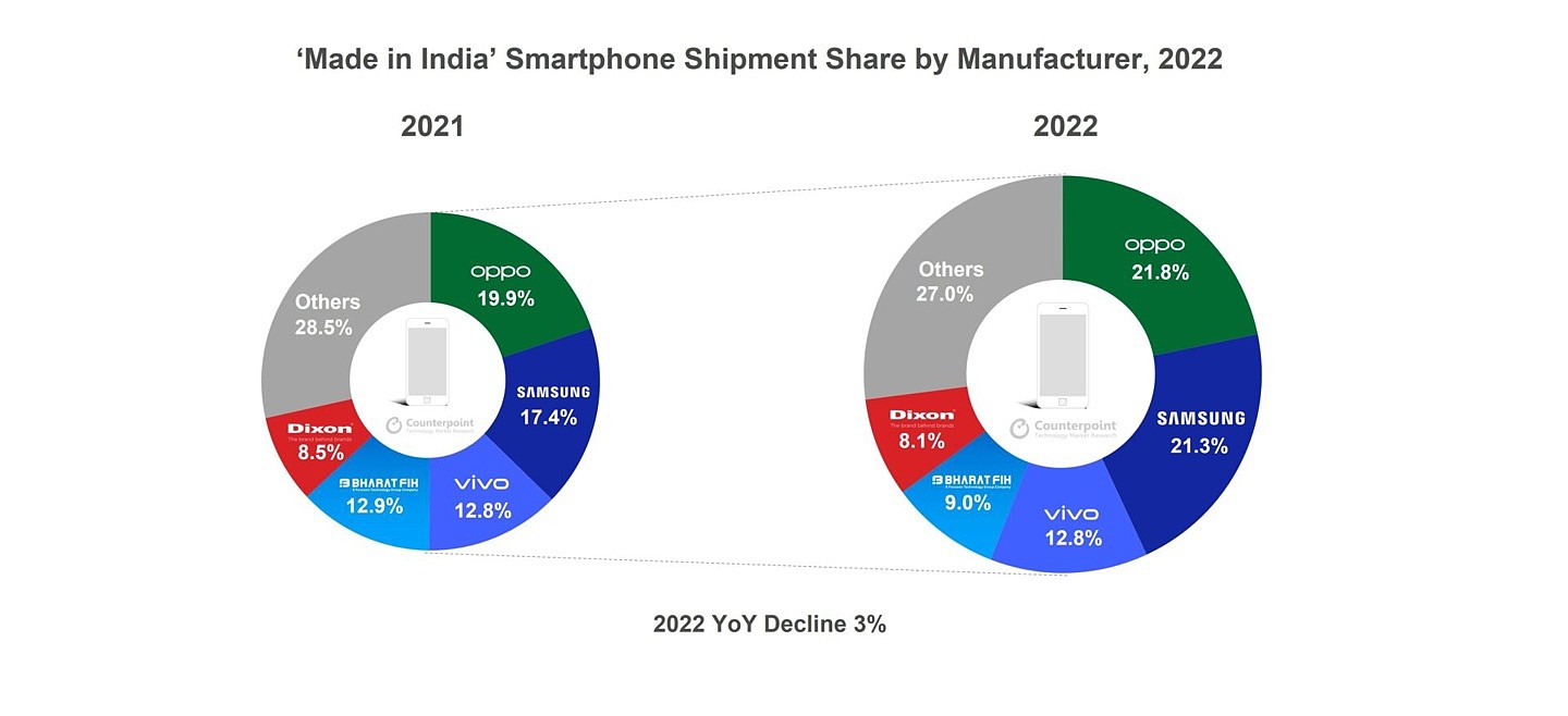 贡献率 25%、出货量增长 65%、营收增长 165%，苹果助推“印度制造”智能手机朝高端化发展 - 2