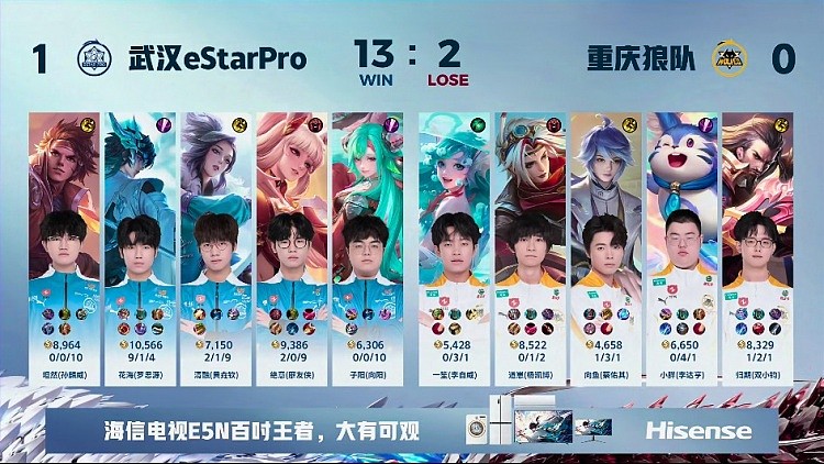 ?花海大司命完美团战拿下胜利！eStar 1-0 狼队 - 4