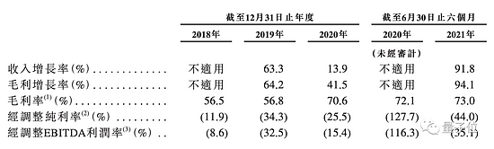 商汤招股书详解：40名教授250+博士3593位工程师 AI收入亚洲第一 - 8