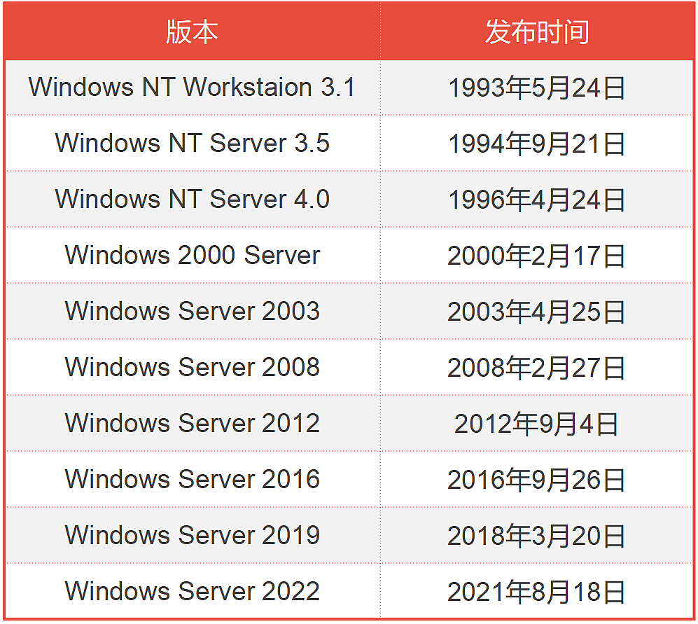 操作系统的发展史（DOS / Windows 篇） - 28