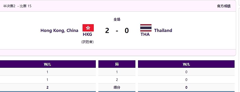 亚运梦三国2半决赛：中国香港队横扫泰国队 与中国队会师决赛！ - 2