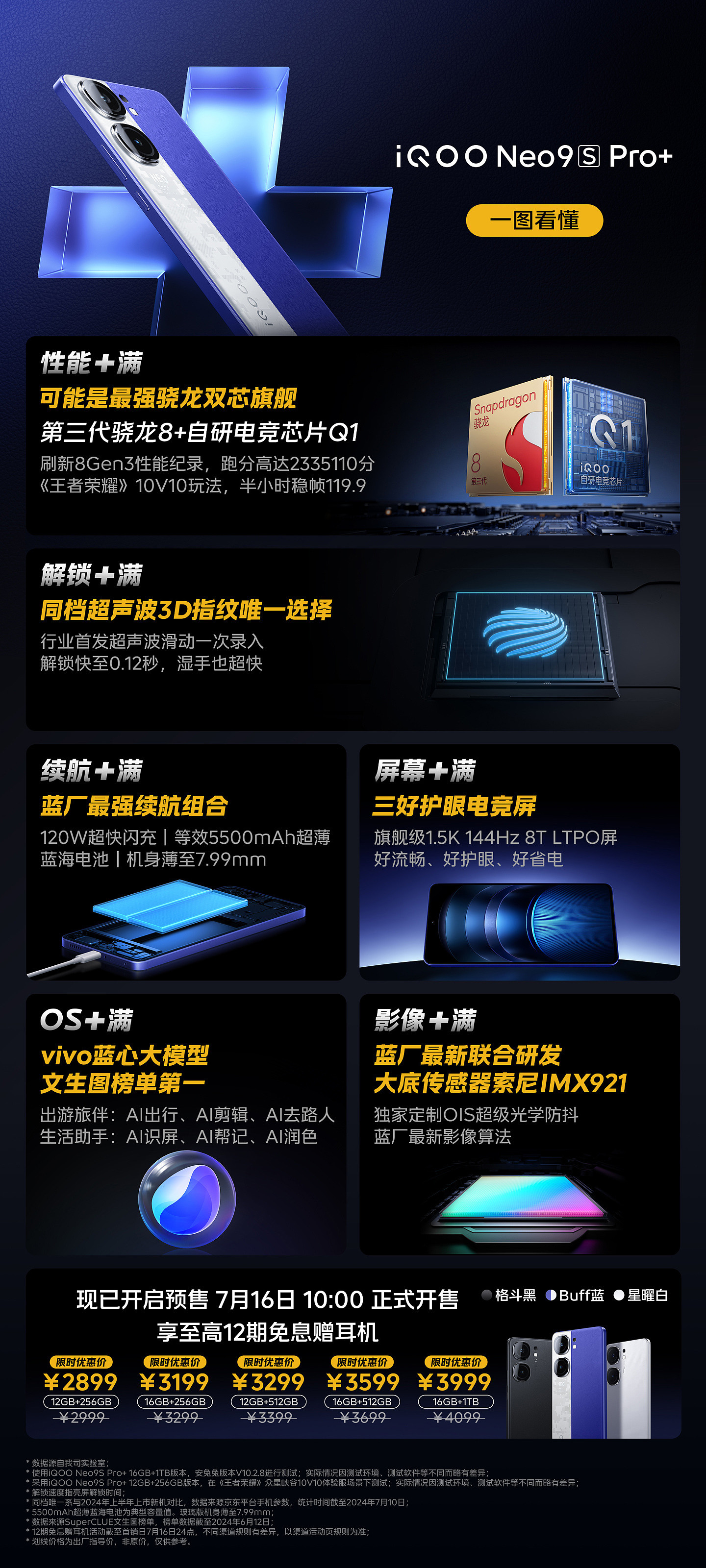 iQOO Neo9S Pro+ 手机开售：自研电竞芯片 Q1、骁龙 8 Gen3，首发 2899 元起 - 13