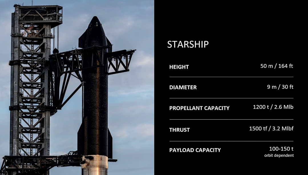 当选院士第二天，马斯克亮相SpaceX：打造一个自给自足的「火星城」 - 2