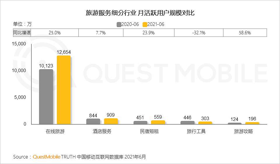 QuestMobile中国移动互联网2021半年大报告：线上已成生活，巨头持续跨界、新生代新场景崛起 - 82