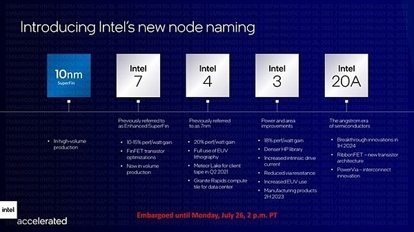 Intel CPU芯片工厂已有多台EUV生产设备 数量保密 - 1