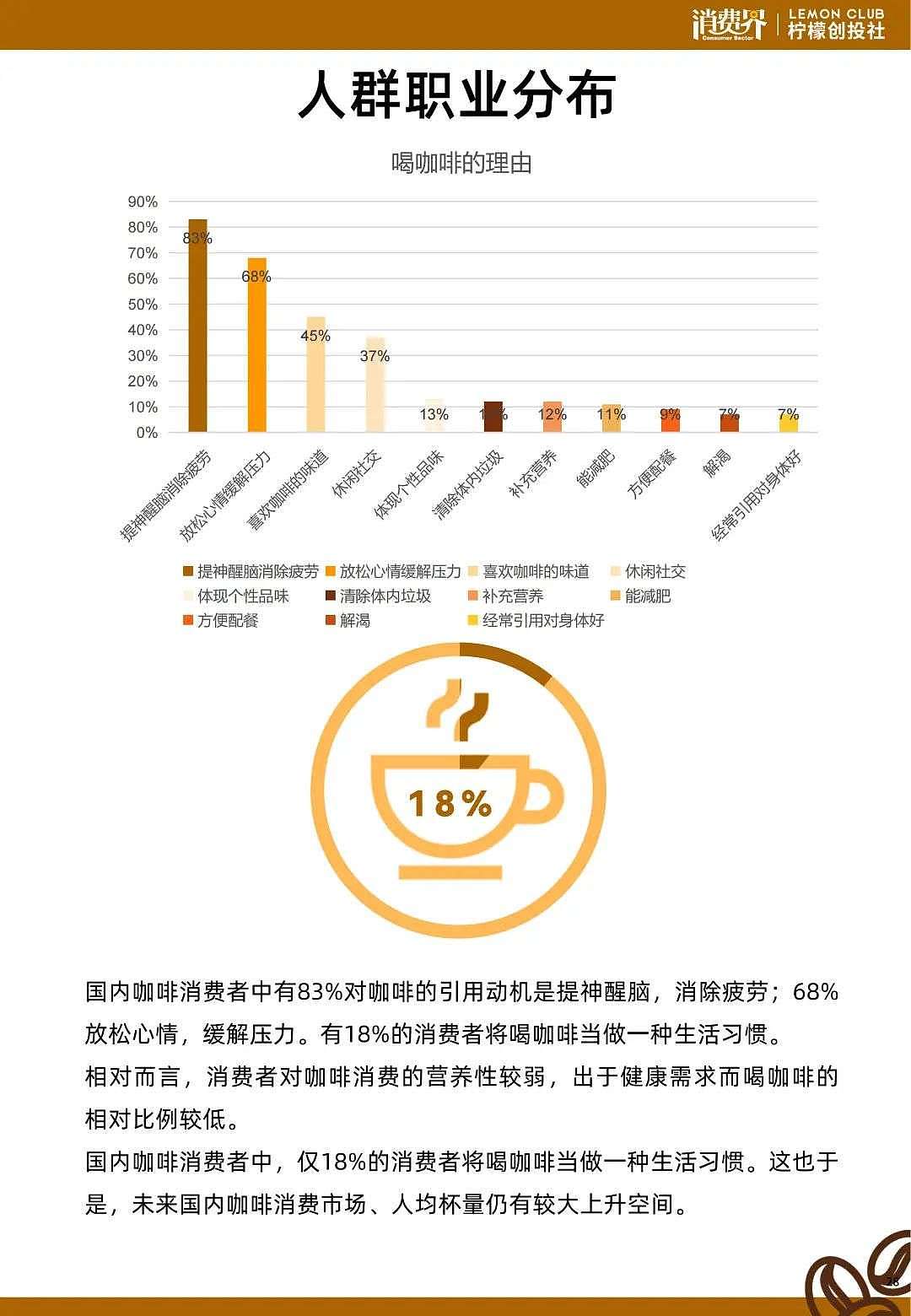 2021中国咖啡行业发展白皮书 - 32