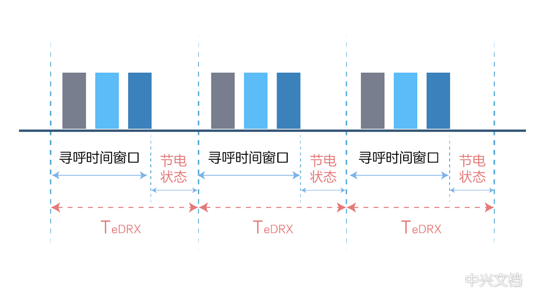 大规模商用的 Redcap 靠什么被选中 - 6