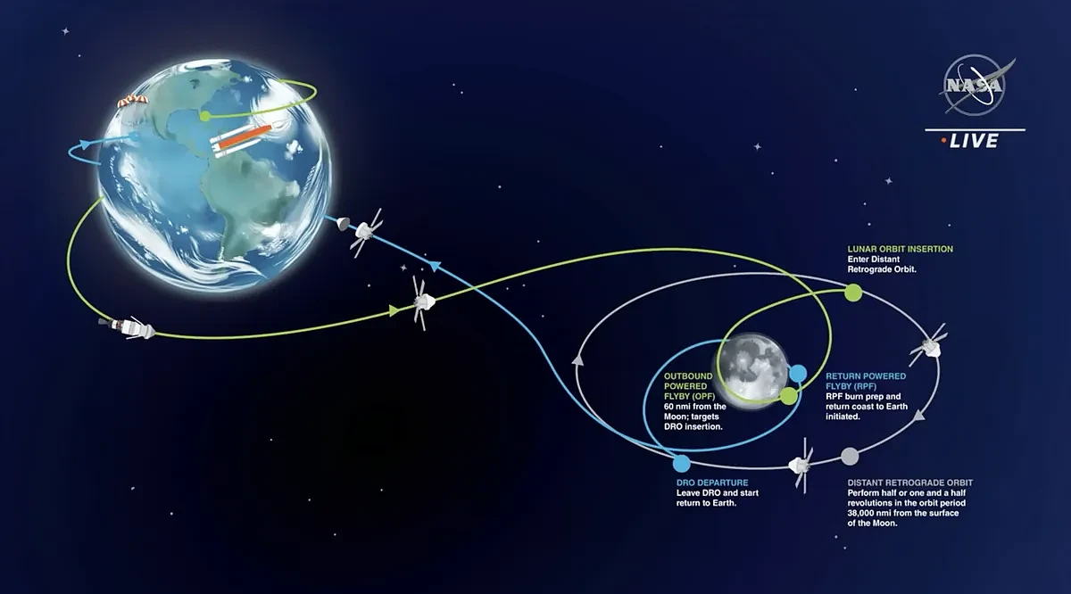 NASA Artemis I月球火箭发射直播观看攻略 - 5