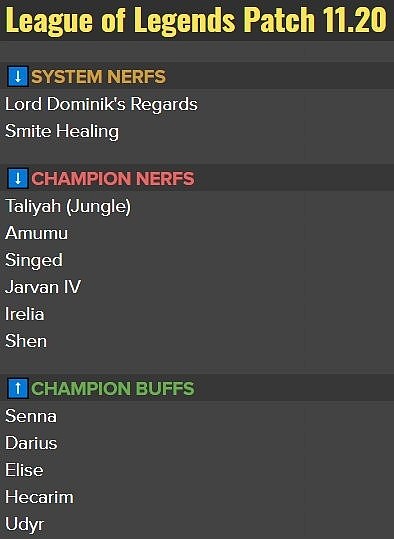 LOL11.20版本改动：刀妹 皇子削弱 赛娜 诺手加强 - 3