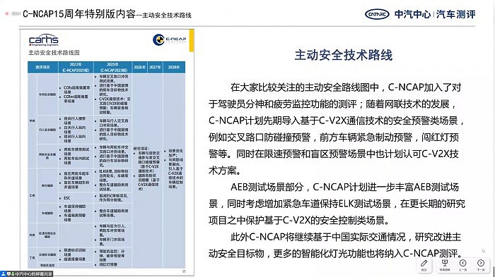 C-NCAP新规测试项目出台 汽车ACC躲“外卖”成考点 - 3