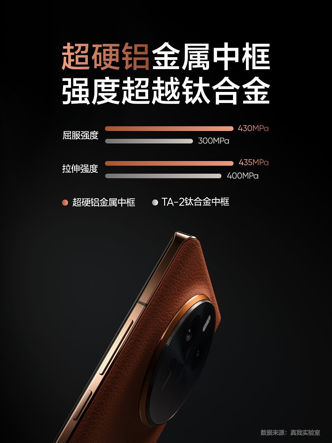 realme 真我 GT5 Pro 手机“赤岩”配色亮相，首发超硬铝金属中框 - 3