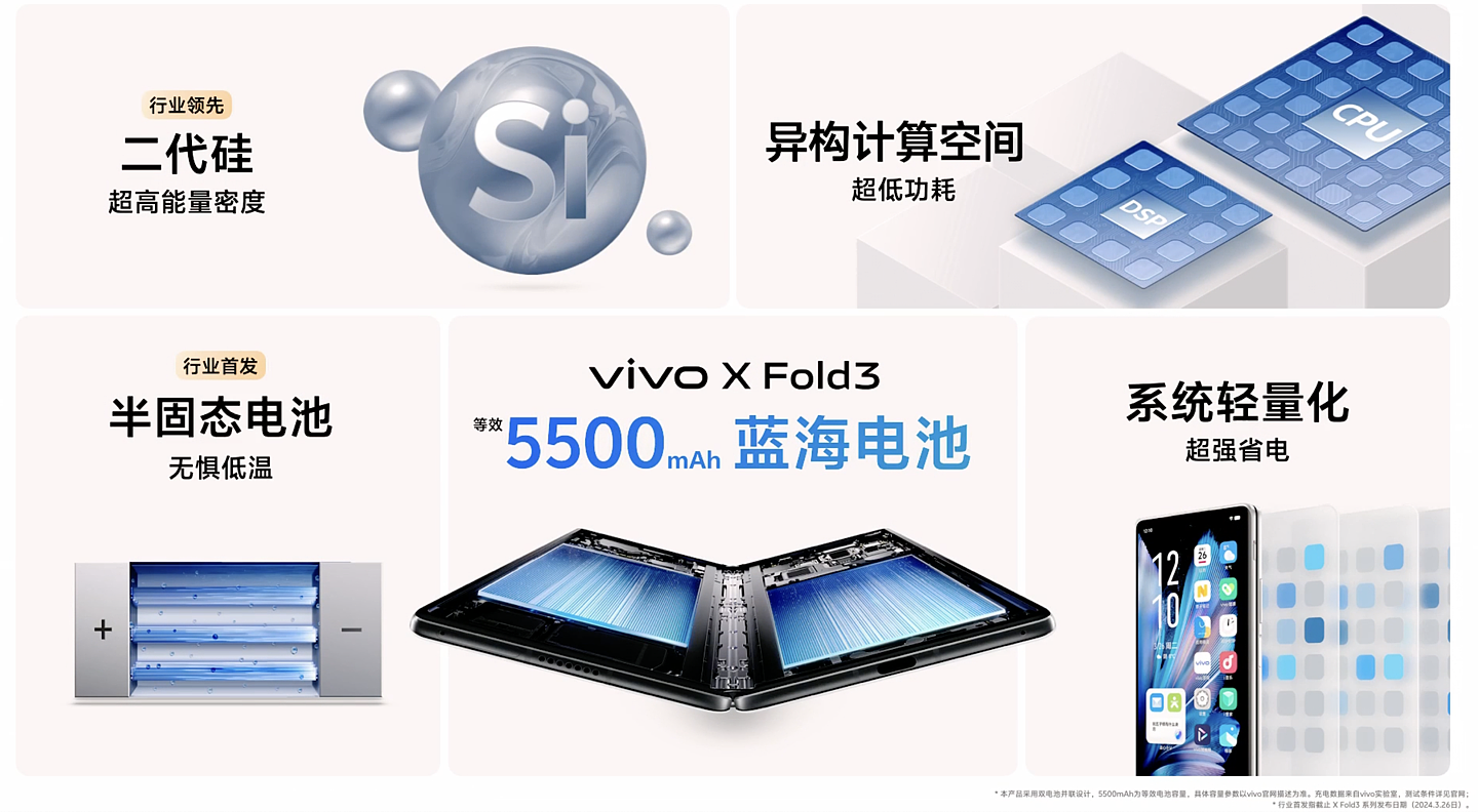 5500 毫安时，vivo X Fold 3 系列手机“行业首发”半固态蓝海电池号称“两天一充” - 1