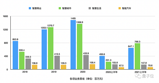 商汤招股书详解：40名教授250+博士3593位工程师 AI收入亚洲第一 - 5