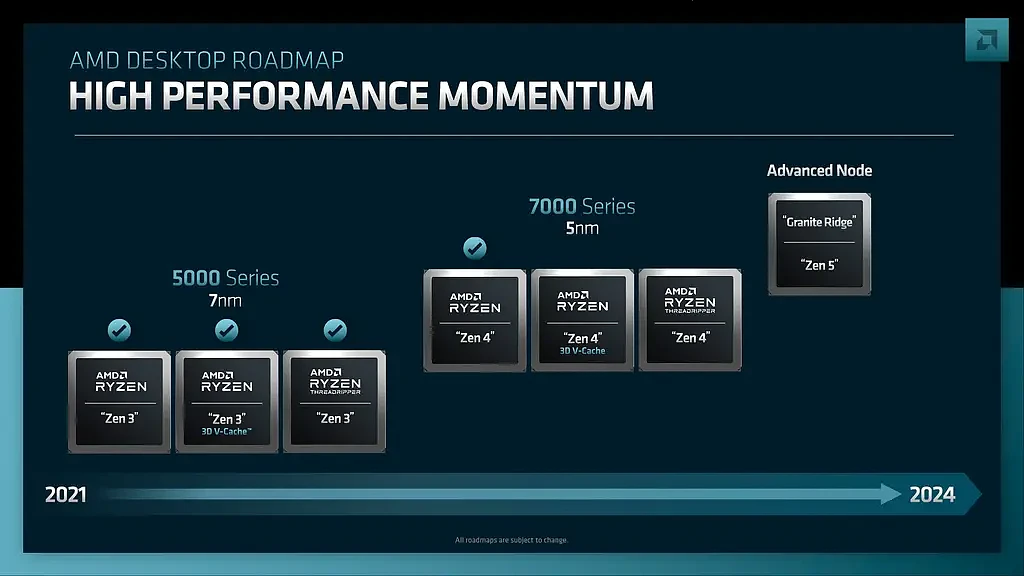 AMD确认Zen4架构的线程撕裂者7000 HEDT将于2023年上市 - 4