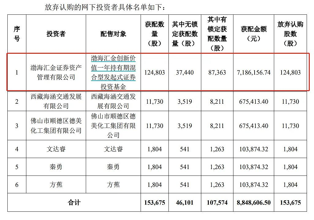 中国移动回A被弃购金额超7亿，创A股最高弃购纪录 - 2