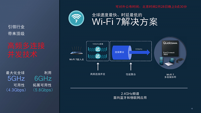 高通发布Wi-Fi 7解决方案“FastConnect 7800” - 8