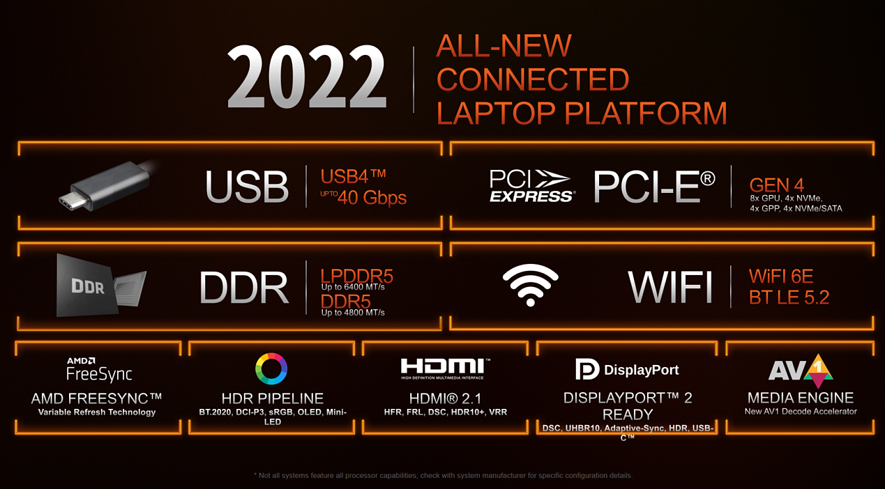 AMD 发布锐龙 6000 系列移动处理器：全面升级 Zen 3 + 和 RDNA 2，图形性能翻倍 - 9