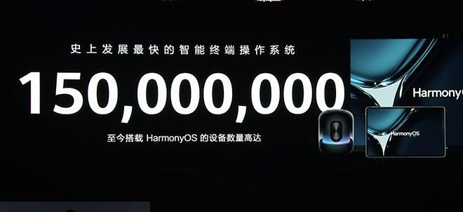 余承东：HarmonyOS搭载设备数量已有1.5亿 - 1