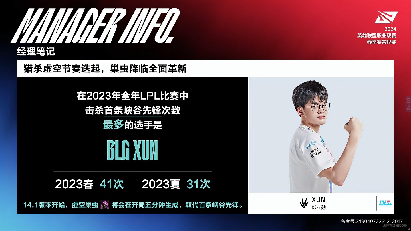 先锋Killer?Xun是2023全年击杀首条先锋最多的选手（拿下72条先锋） - 1