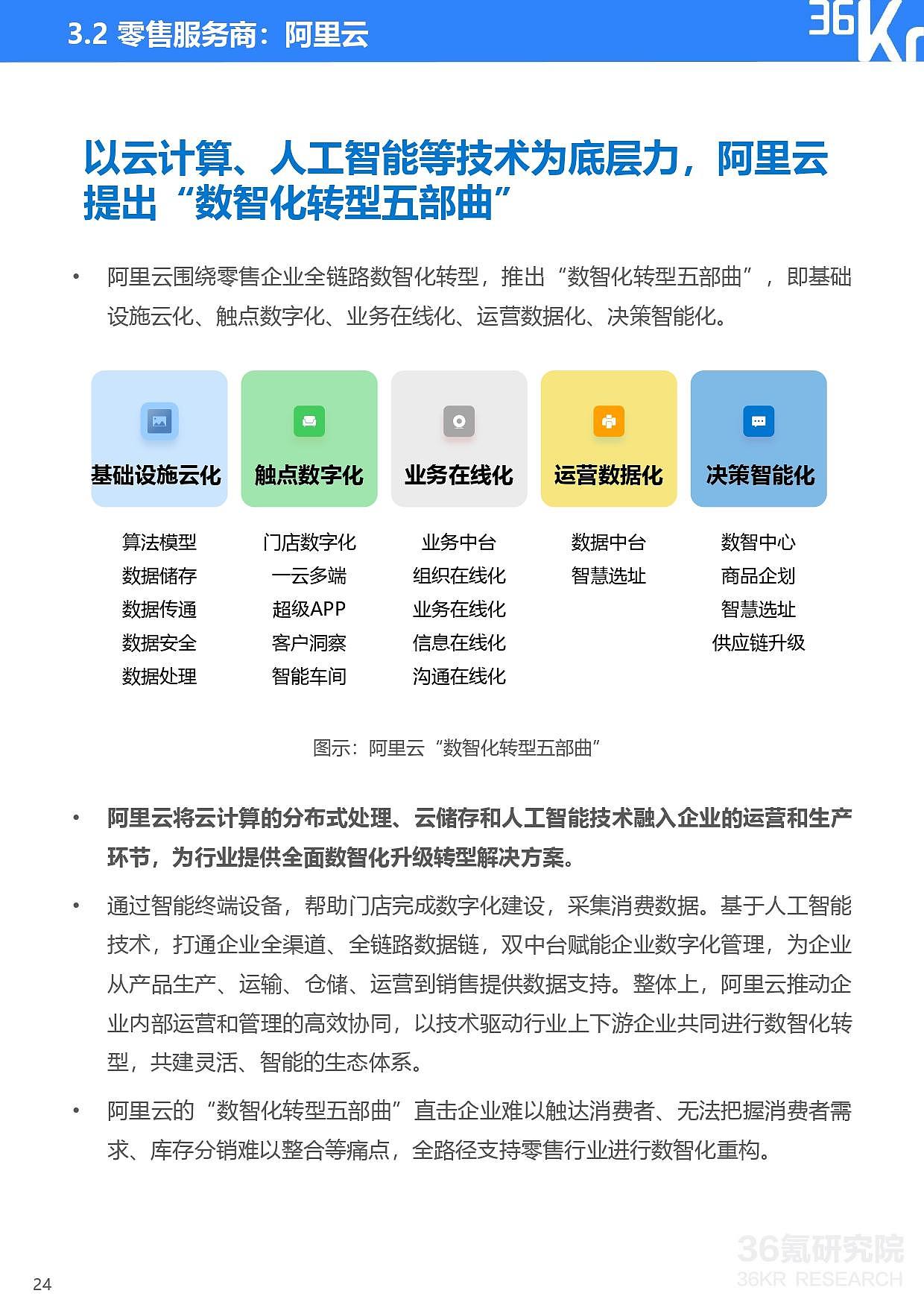 36氪研究院 | 2021年中国零售OMO研究报告 - 25