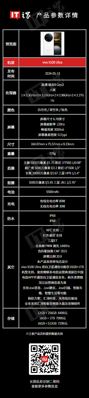 6499 元起，vivo X100 Ultra 正式开售：升级蔡司 2 亿 APO 超级长焦、一英寸云台级主摄 - 2