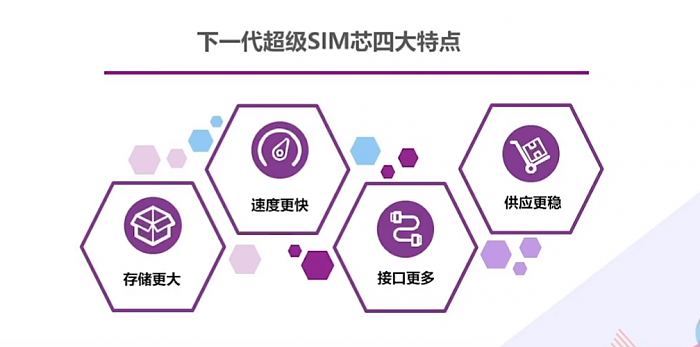 中国移动新一代超级SIM卡芯片：2MB存储、算法翻3倍 - 1