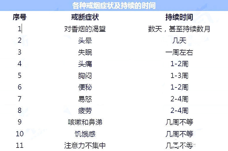 戒烟后，肺部能恢复健康吗？提醒：2种方法自测肺功能，不妨试试 - 4