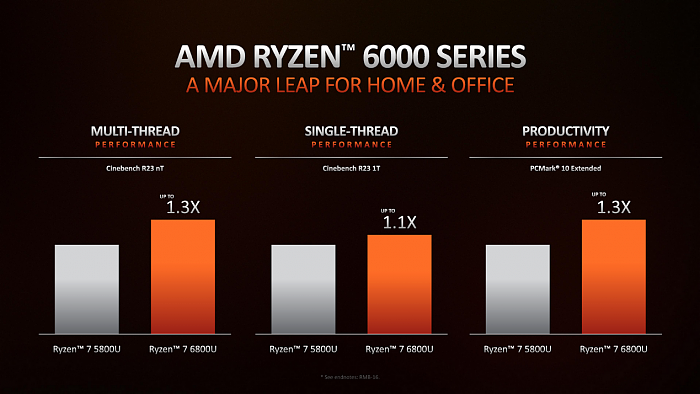 AMD正式发布锐龙6000：工艺架构全升级、游戏性能2倍于MX450独显 - 8